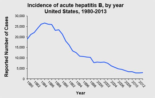 Source: cdc.gov